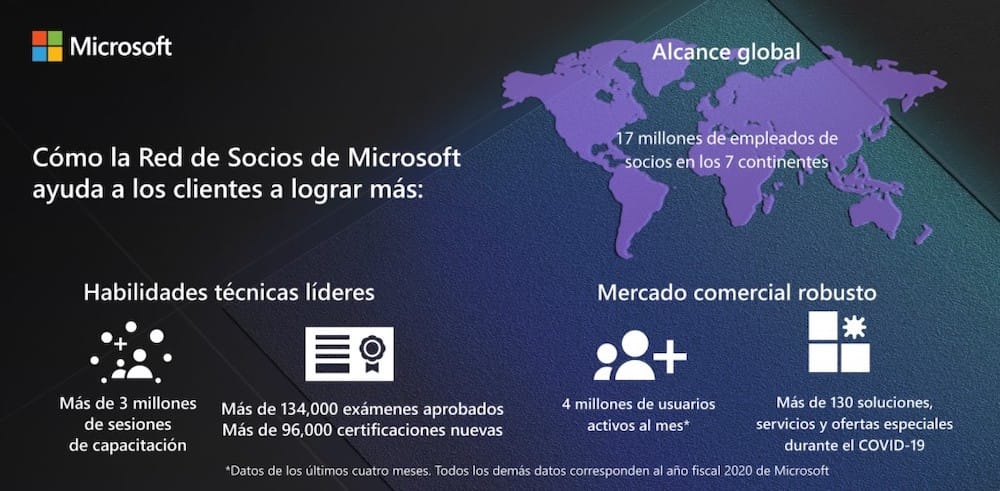 Microsoft Inspire 2020: Evento reunió a socios de todo el mundo