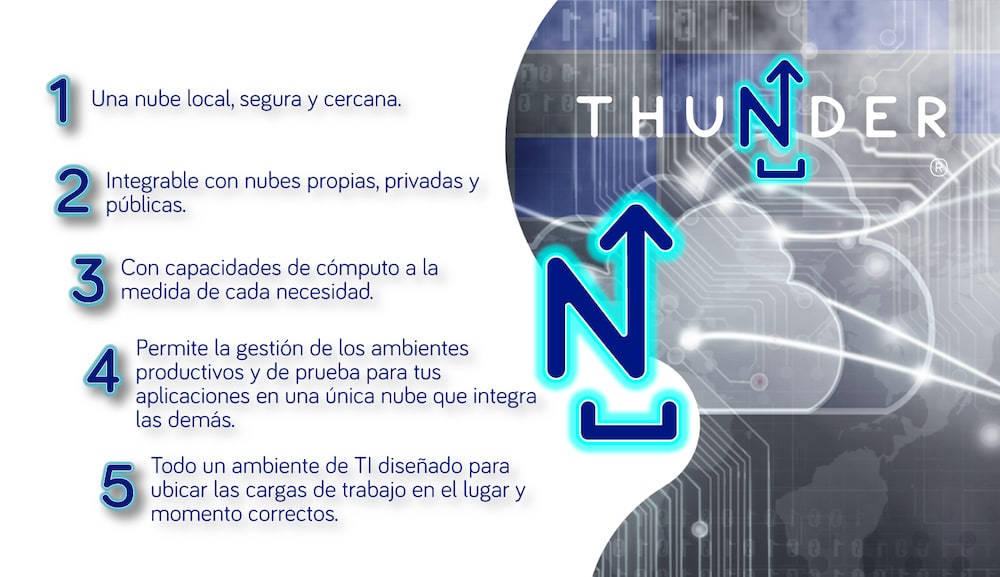 InterNexa habilita servicios de Cloud y Data Center en Perú
