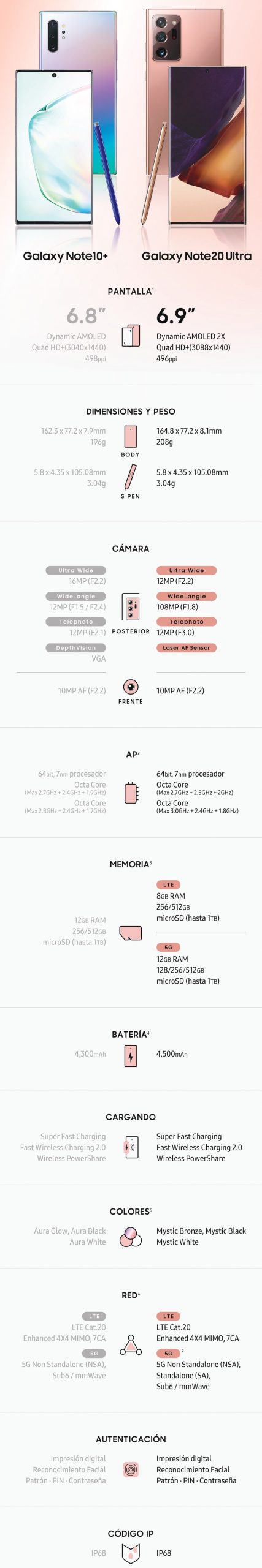Diferencias entre el Galaxy Note 20 Ultra y el Galaxy Note10+