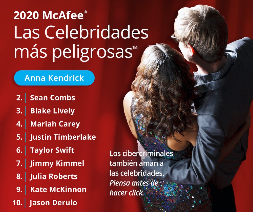 McAfee: Anna Kendrick es Most Dangerous Celebrities del 2020