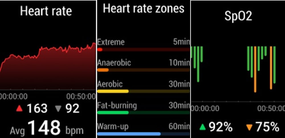 Huawei Watch Fit mide el nivel de oxígeno en la sangre