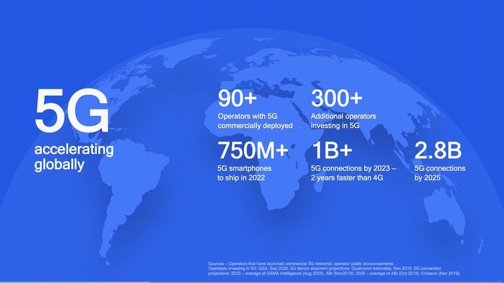 La oportunidad económica del 5G muestra resistencia