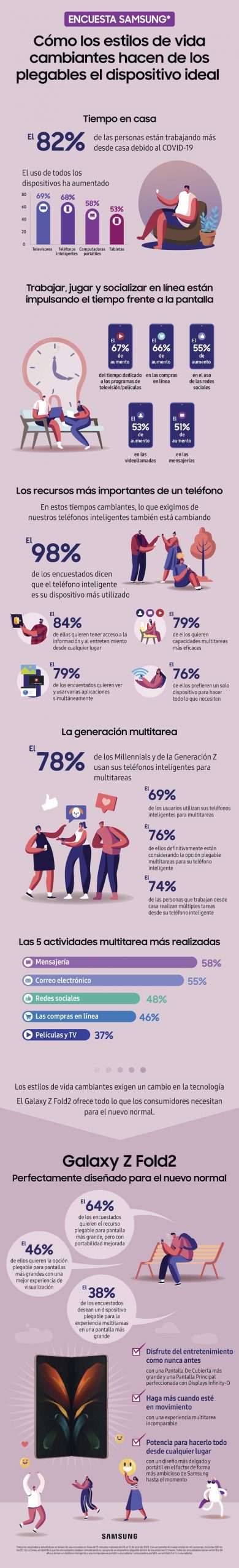 Nuevo estilo de vida en el uso de dispositivos móviles en 2020
