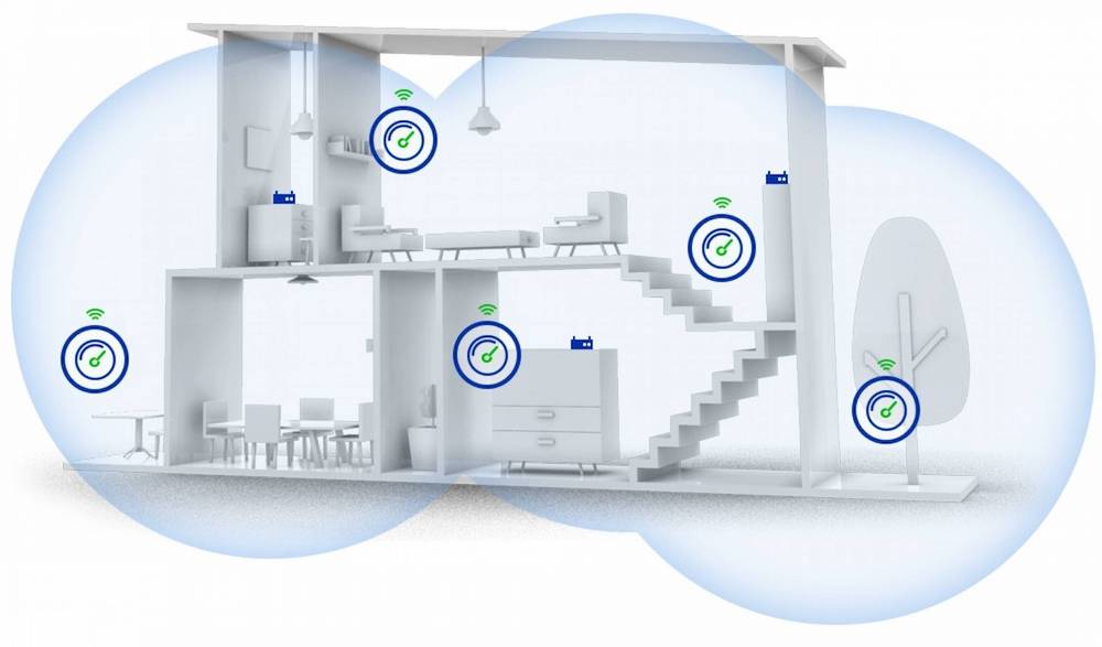 WIN amplía la cobertura dentro del hogar con WiFi Mesh