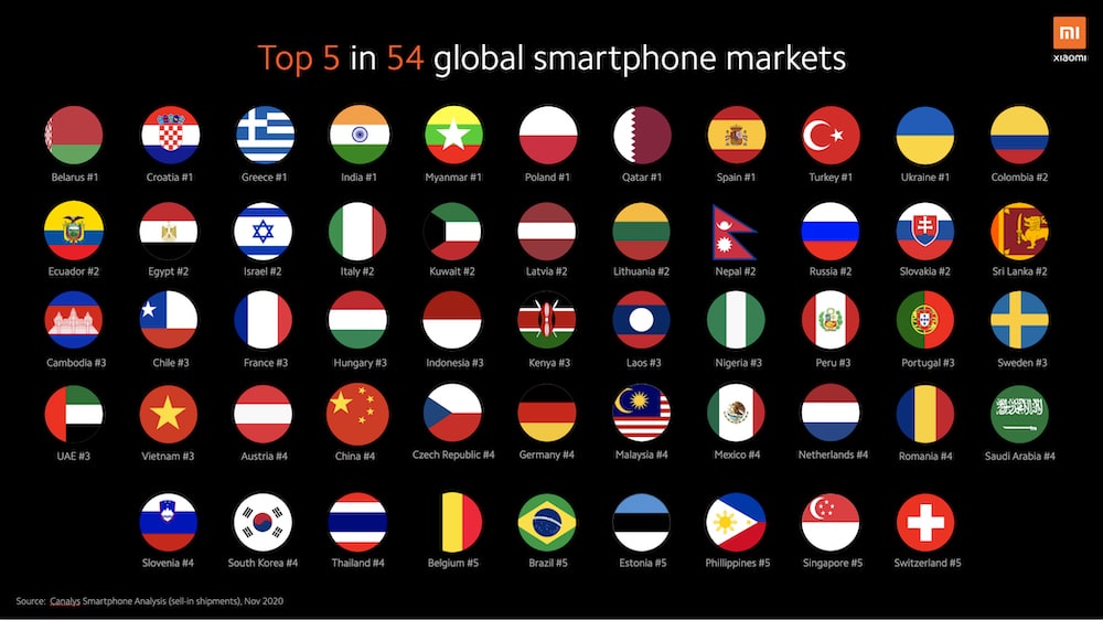 Xiaomi registra ingreso trimestral récord y ganancias netas