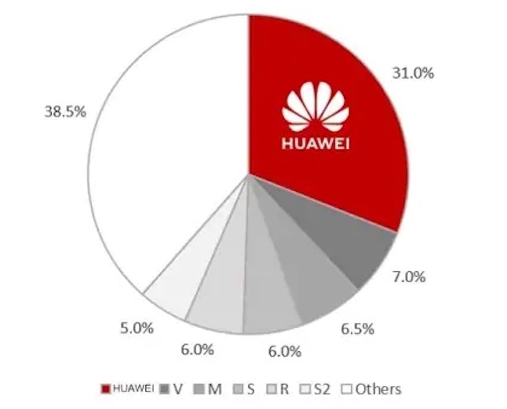 Huawei FusionDC, el número uno a nivel mundial