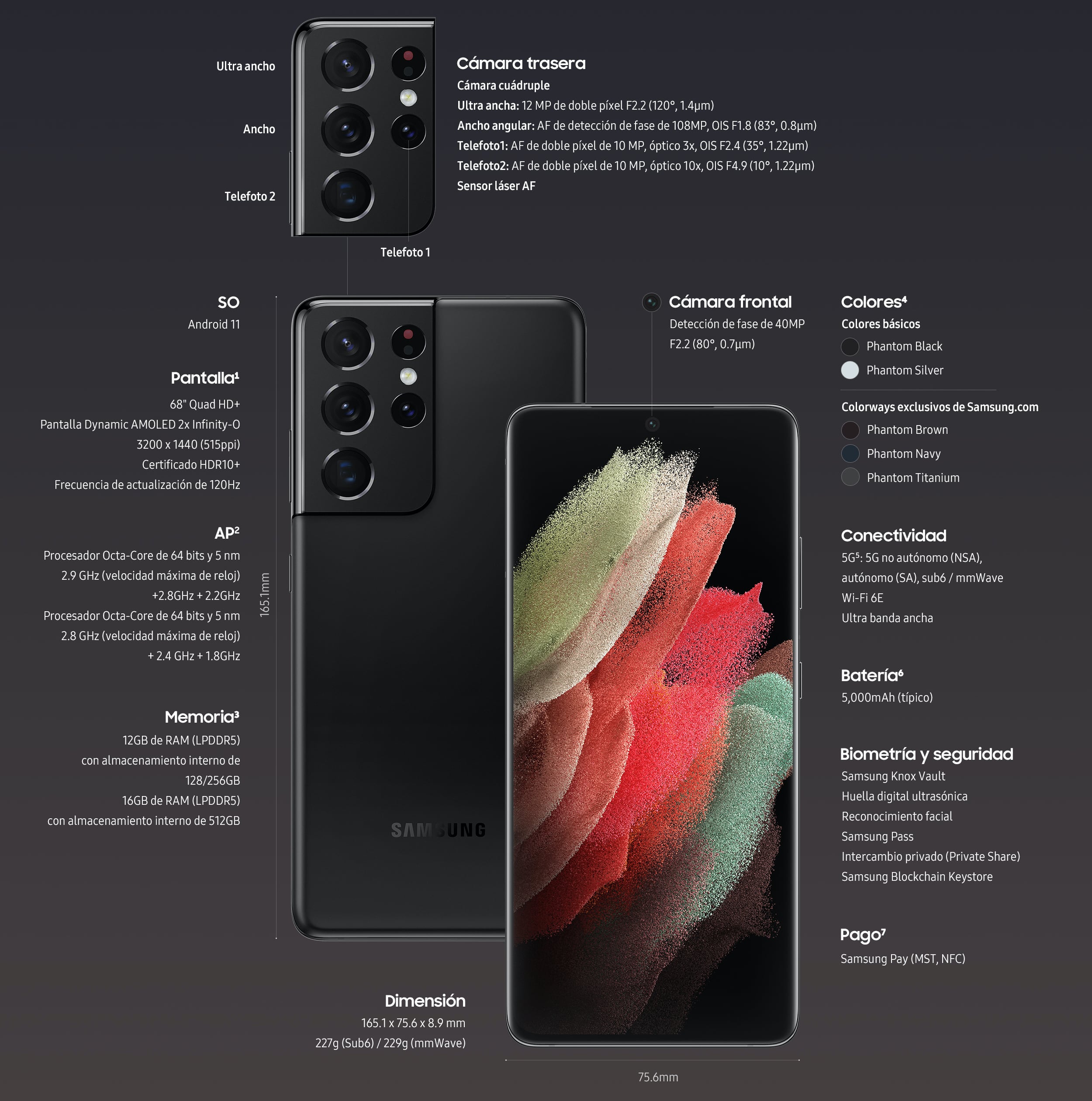 Infograf&iacute;a del nuevo Samsung Galaxy S21 Ultra