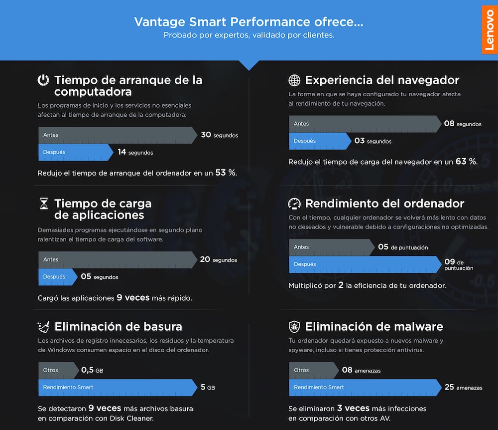 Lenovo Vantage Smart performance disponible en México