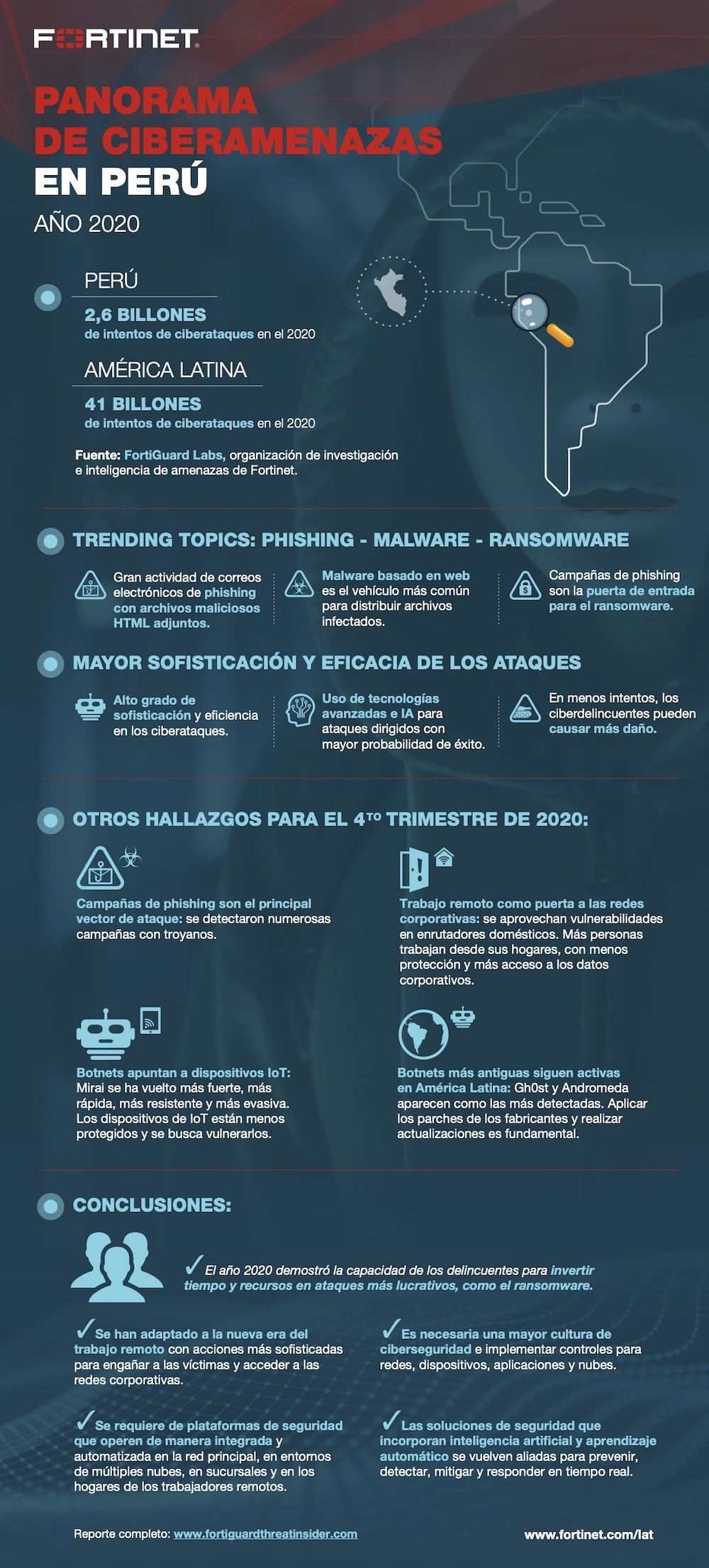 Billones de intentos de ciberataques afectaron a Perú en 2020