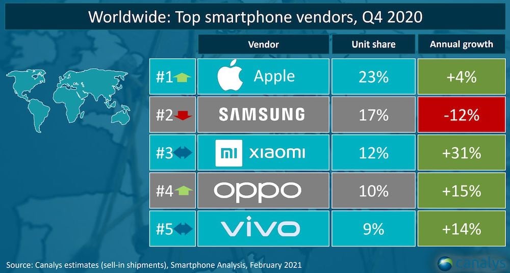 Ventas de Xiaomi crecieron en 2,000% y se posiciona en Perú