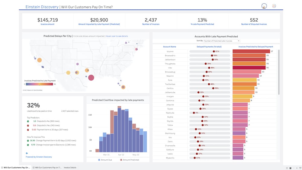 Sales Cloud impulsa las ventas desde cualquier lugar