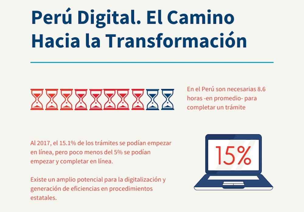 Estudio “Perú Digital: El camino hacia la modernización”