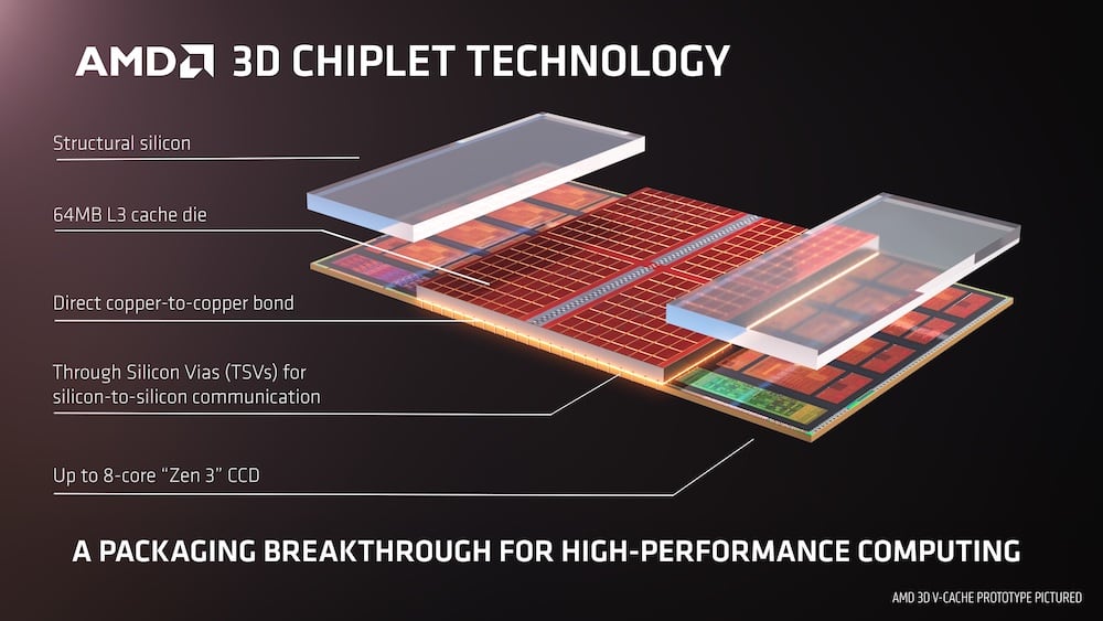 AMD muestra innovación y liderazgo en COMPUTEX 2021