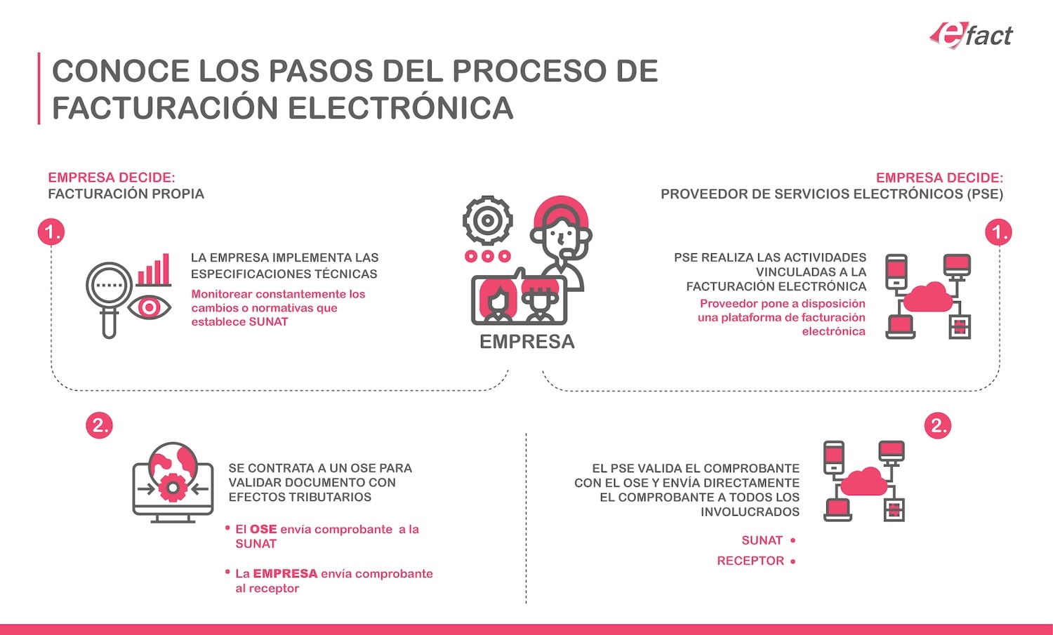 &iquest;C&oacute;mo implementar la facturaci&oacute;n electr&oacute;nica en 2021?