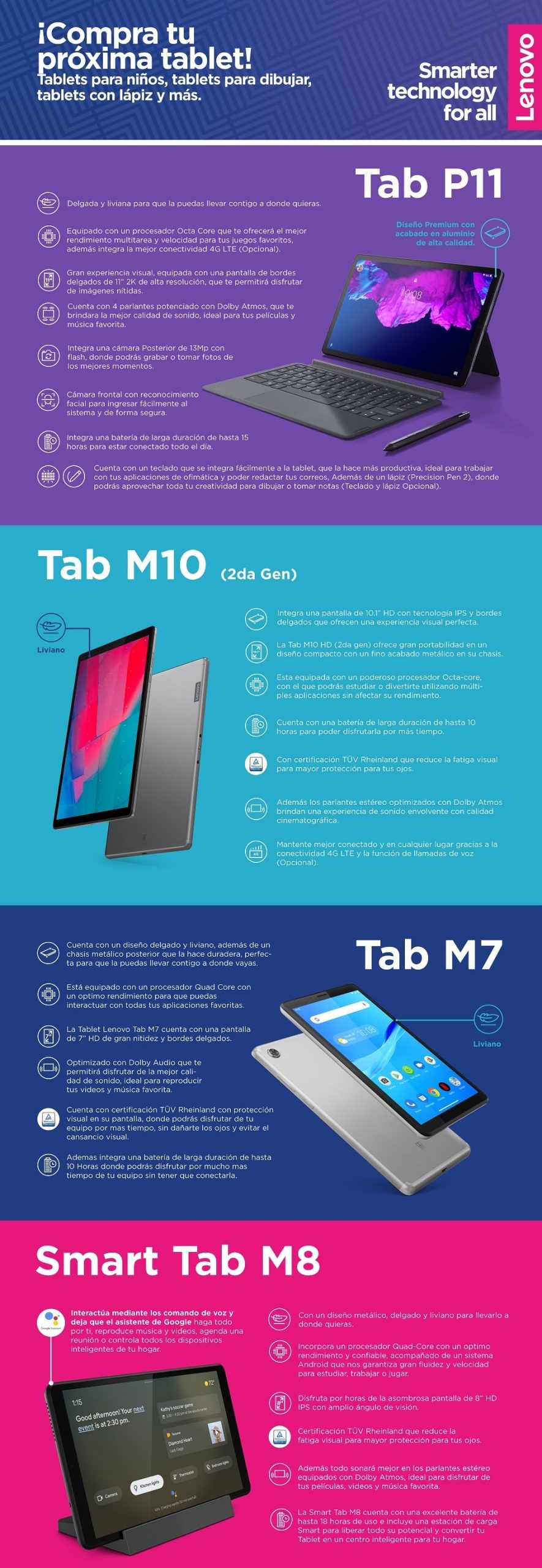 Inversión en tablets asciende como una alternativa multifunción