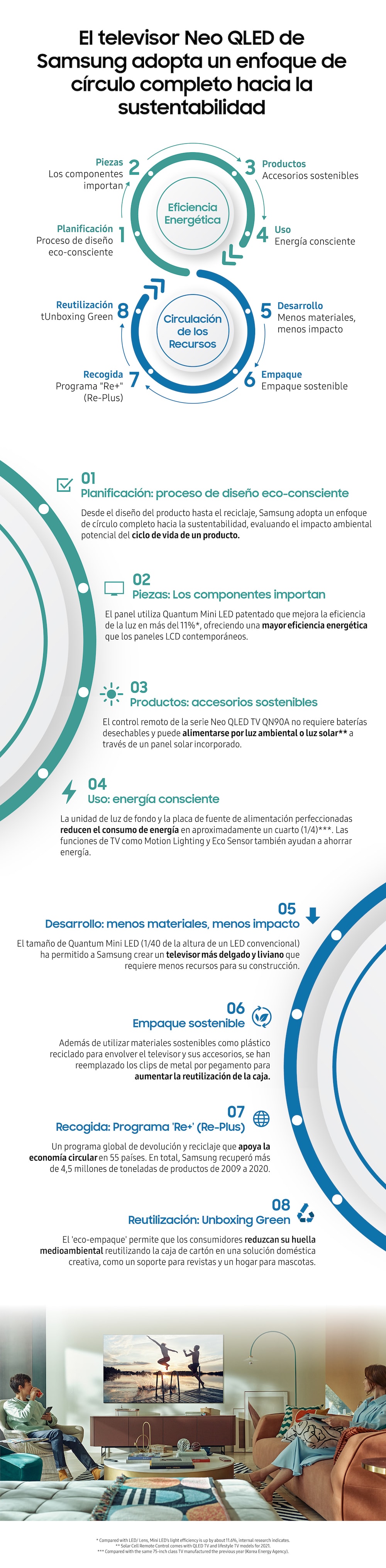 Neo QLED de Samsung con innovaciones de vanguardia