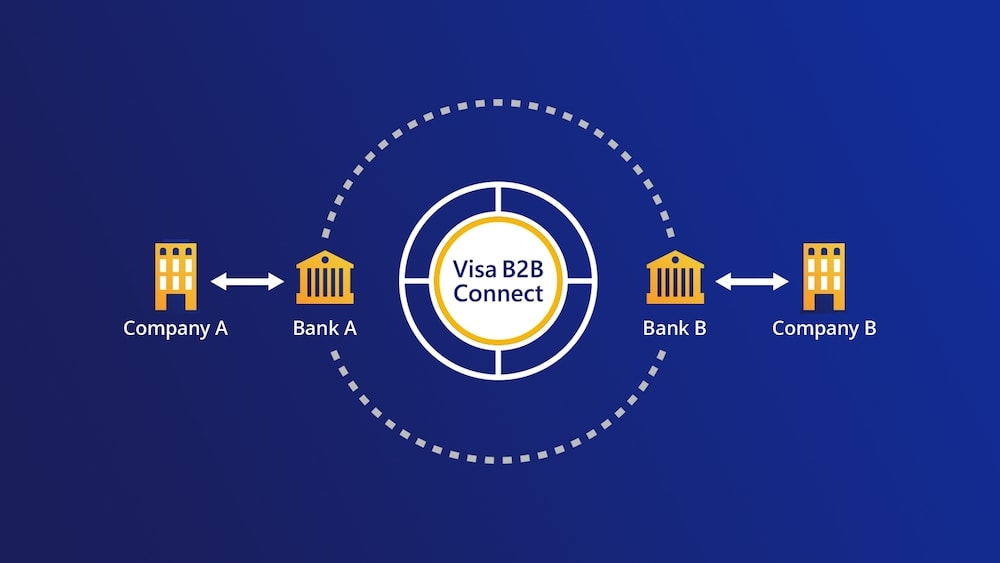 Business Computer Group se integra a Visa B2B Connect