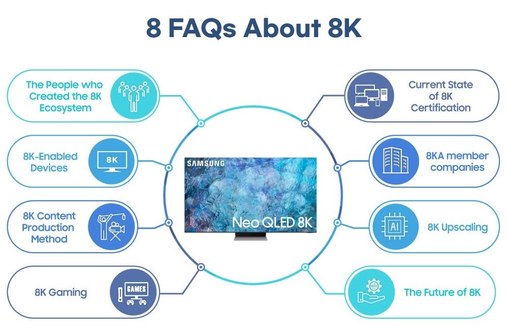 Todo sobre el desarrollo del ecosistema 8K
