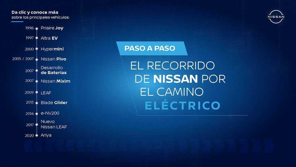 Paso a paso: El recorrido de Nissan por el camino eléctrico
