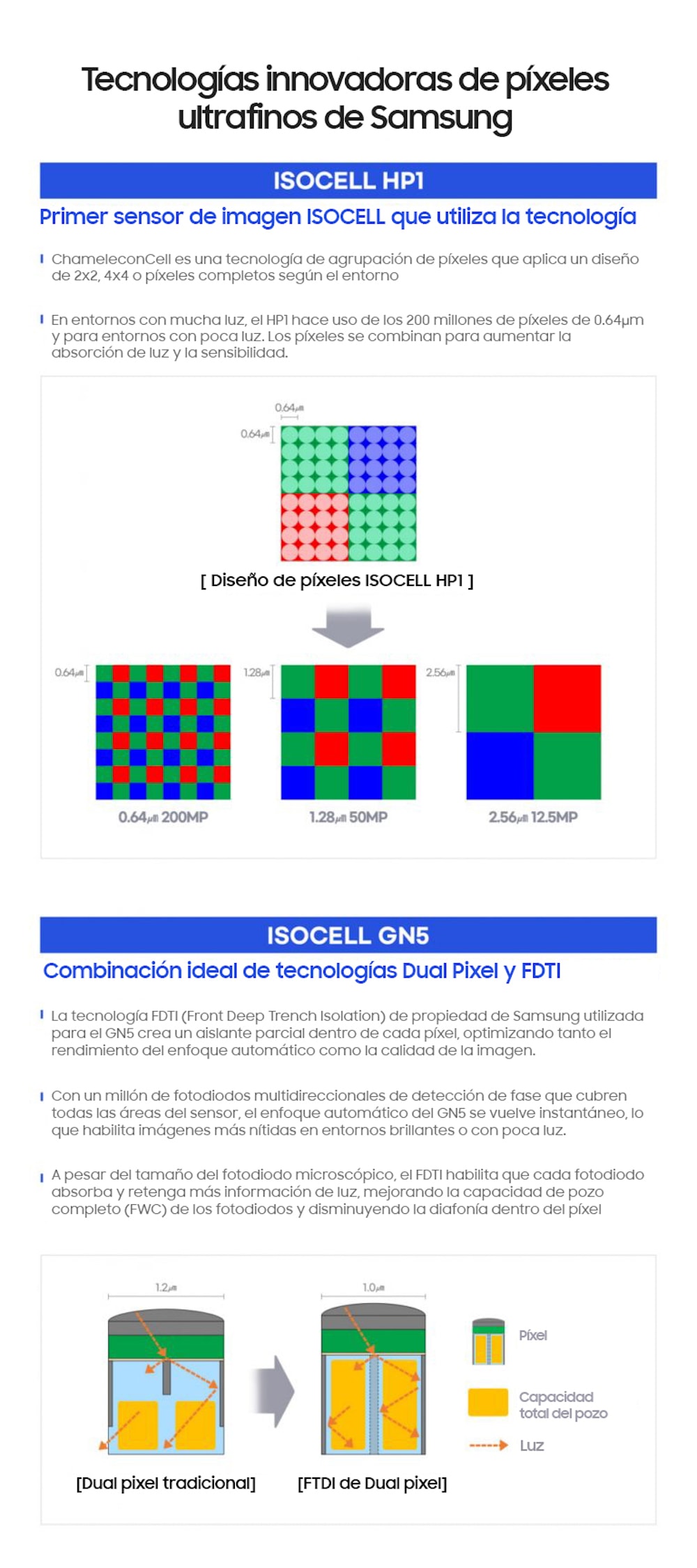 Las tecnologías avanzadas de píxeles ultrafinos de Samsung