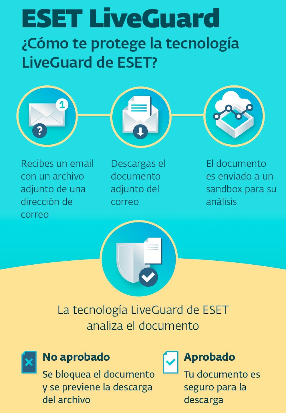 ESET HOME ofrece un mayor control y una gesti&oacute;n superior