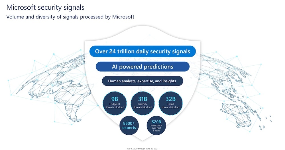 Informe anual de Defensa Digital de Microsoft
