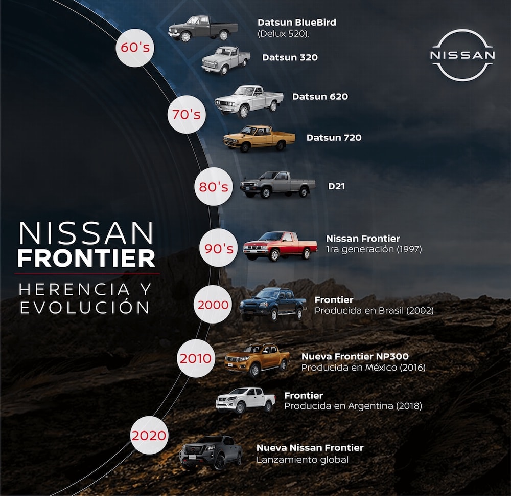 Legado y evolución: La fórmula de Nissan Frontier