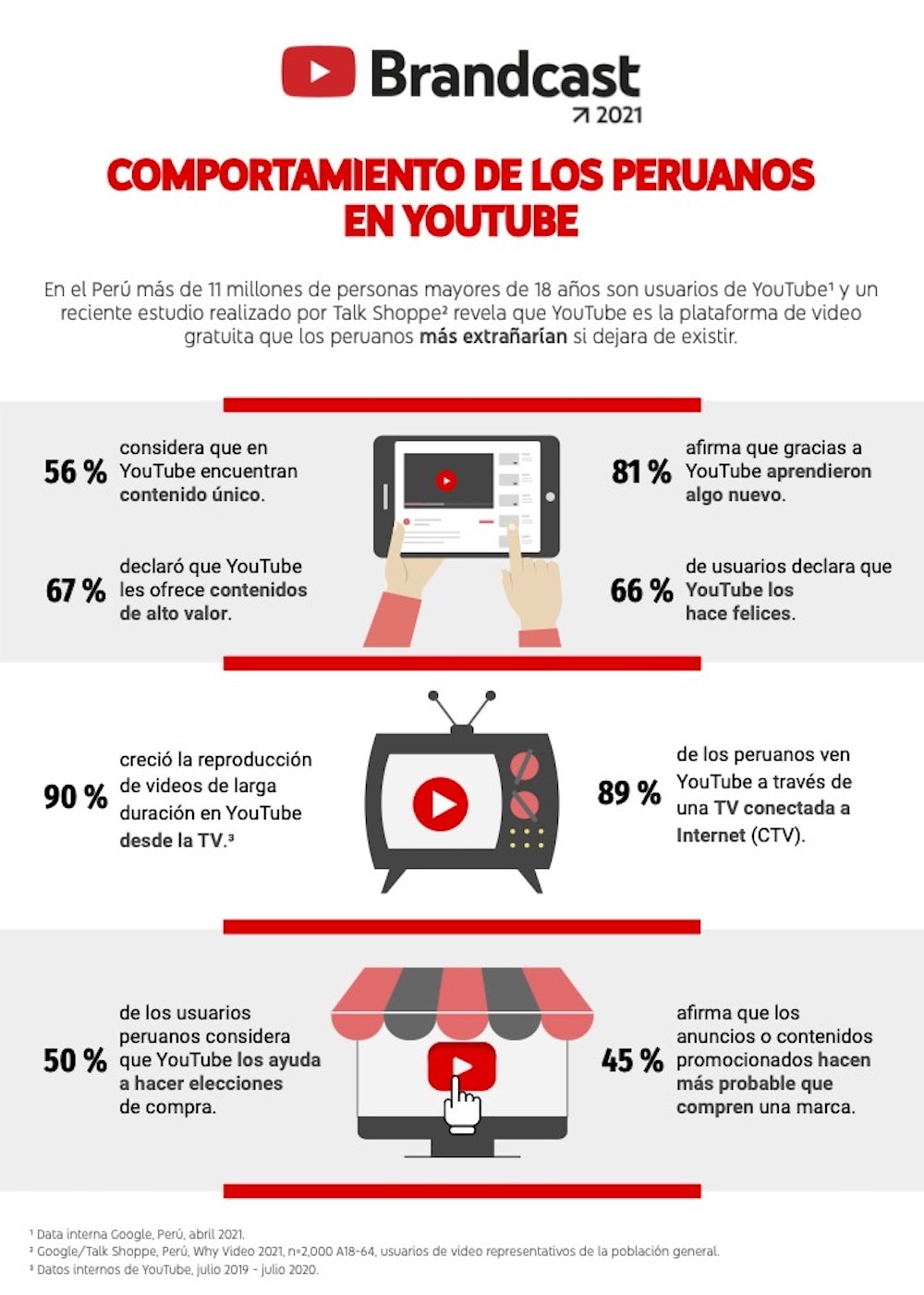 La preferencia de los peruanos por YouTube