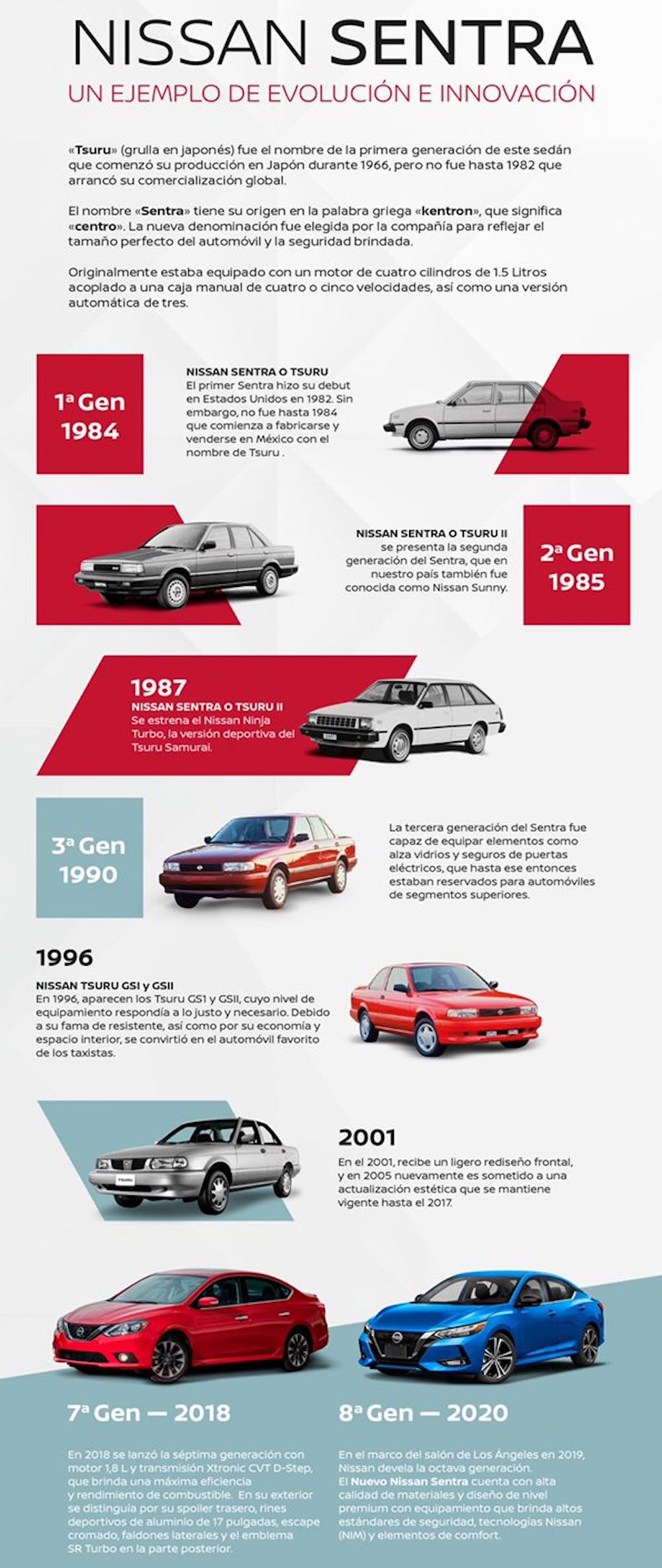 Nissan Sentra: Un ejemplo de evolución e innovación