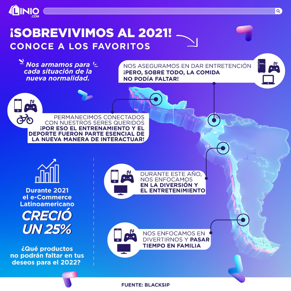 Categorías preferidas por peruanos en eCommerce durante 2021
