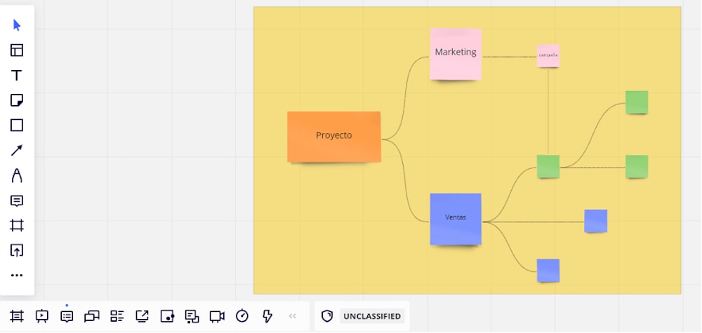 Review de Miro: ¿Es el mejor para mapas conceptuales?