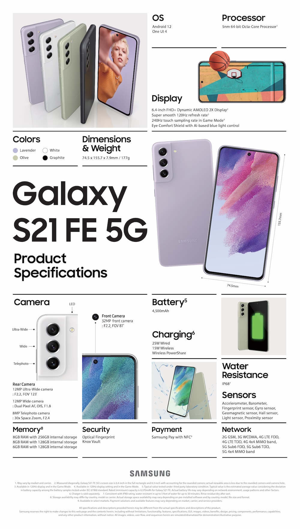 Infograf&iacute;a: Una mirada al interior de las especificaciones del Galaxy S21 FE 5G