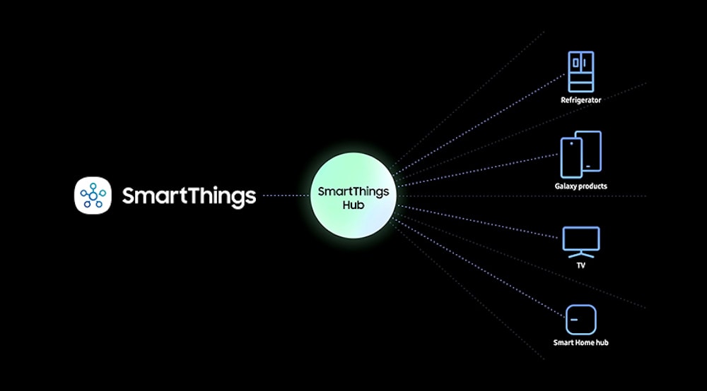 Samsung integra la tecnología SmartThings en sus dispositivos