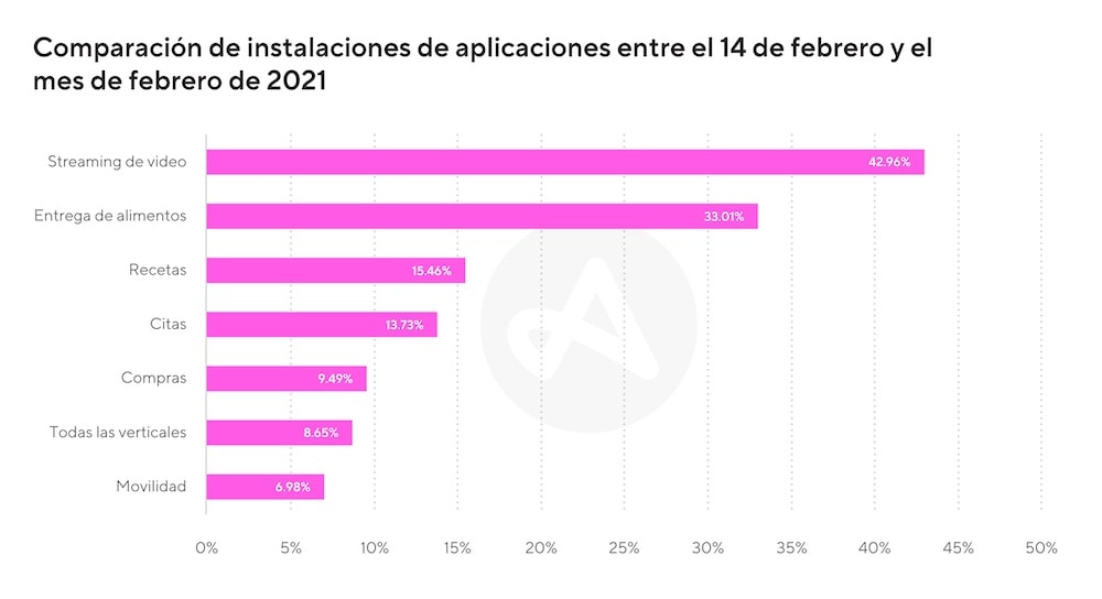 El amor y las apps: El match perfecto para el 14 de febrero