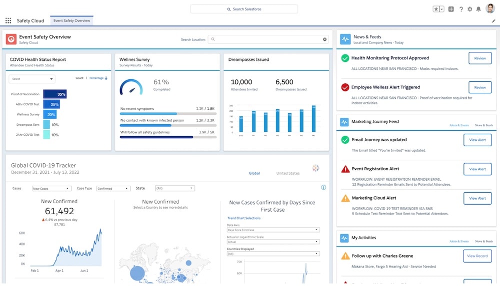 Salesforce Safety Cloud ayuda a empresas a reunirse de forma segura