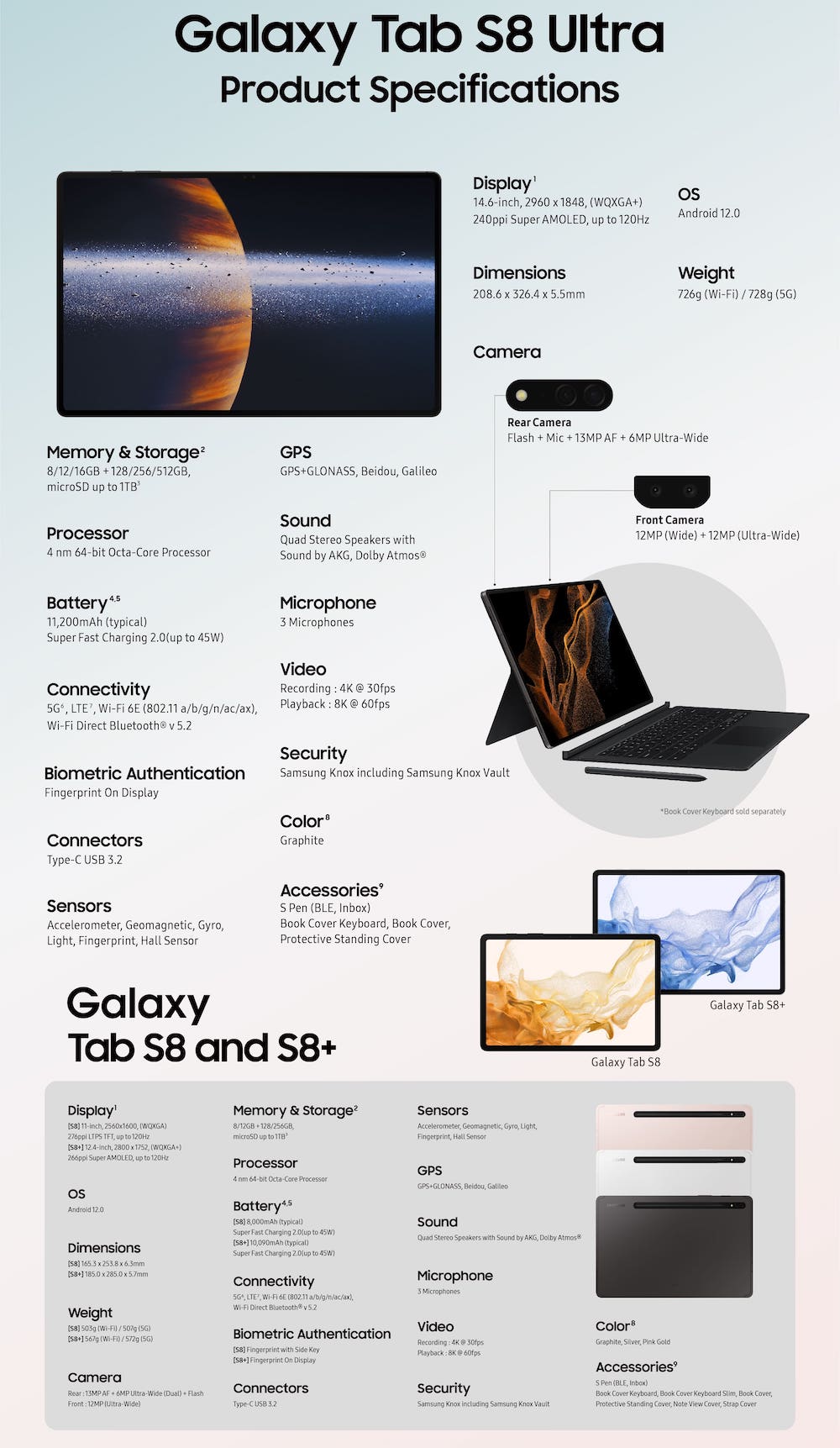 Galaxy Tab S8, S8+ y S8 Ultra, todo lo que una tableta puede hacer por ti