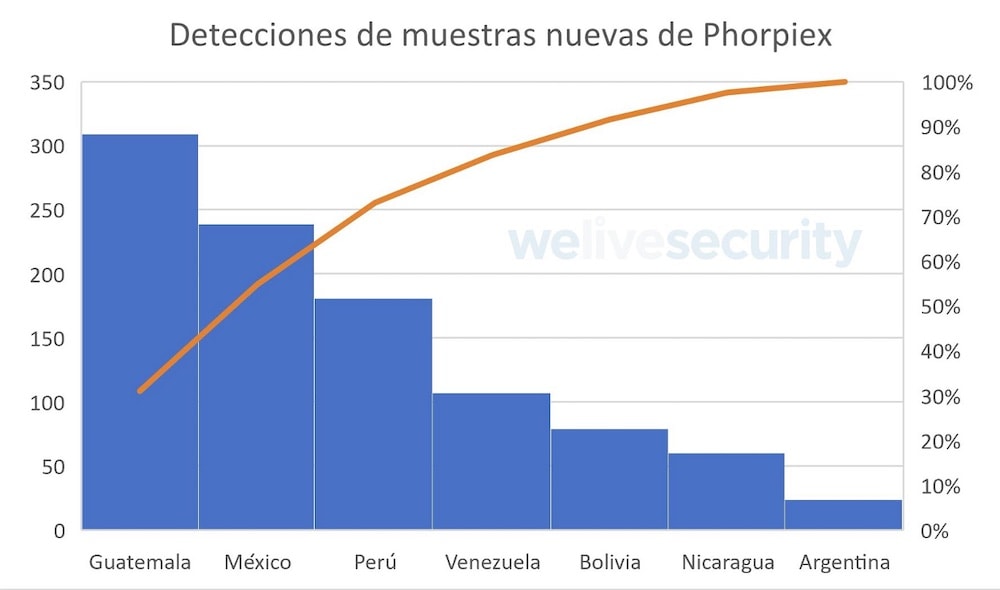 Crypto clipping afecta a billeteras de criptomonedas en Latinoamérica