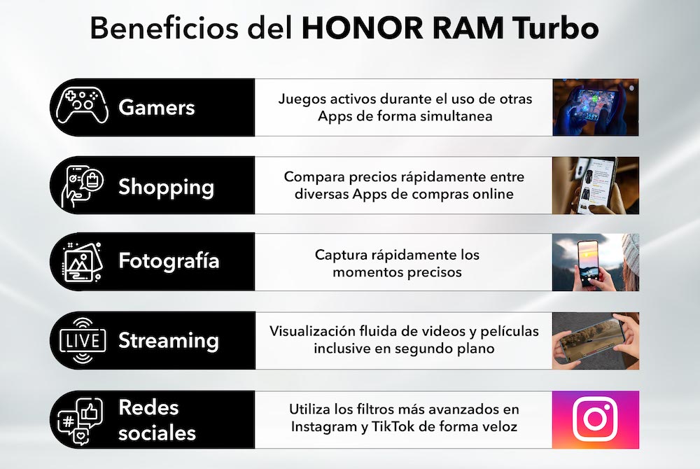 Honor RAM Turbo: La RAM virtual con ventajas reales