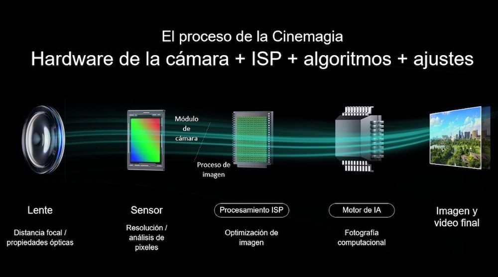 Xiaomi 11T Pro: IA para tener una cámara de cine portátil