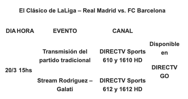Real Madrid – FC Barcelona por DIRECTV Sports y DIRECTV GO - T21