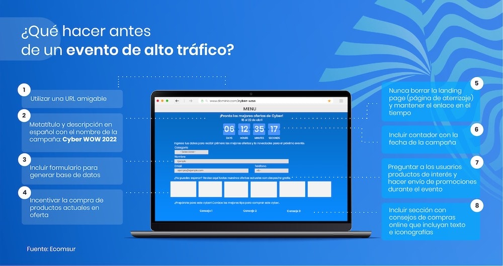 &iquest;C&oacute;mo organizar tu eCommerce en el pr&oacute;ximo Cyber Wow?