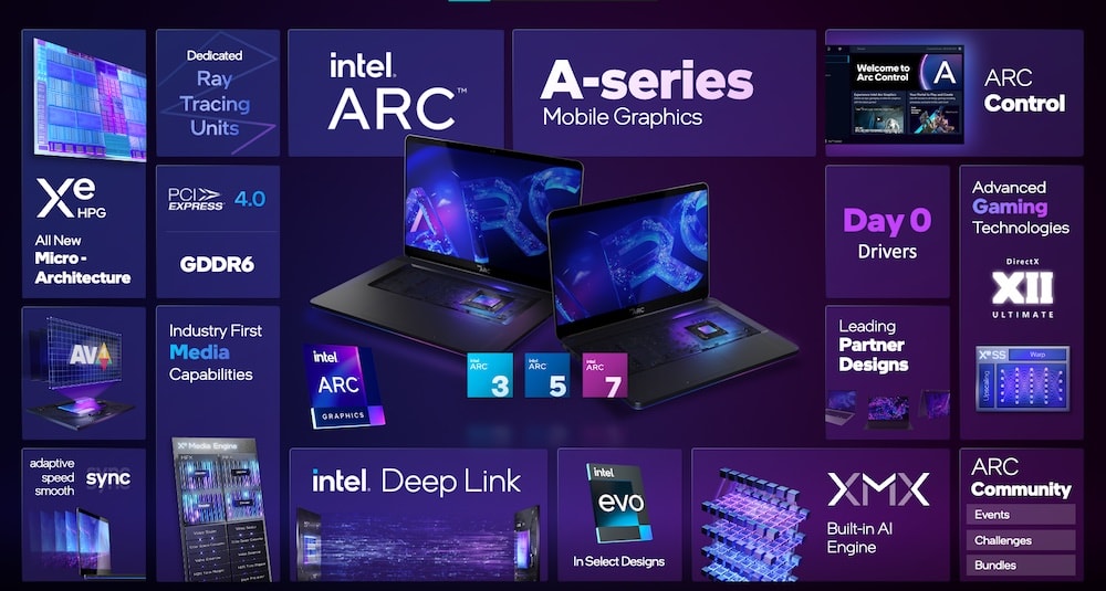 Gráficos diferenciados Intel Serie Arc A para dispositivos móviles