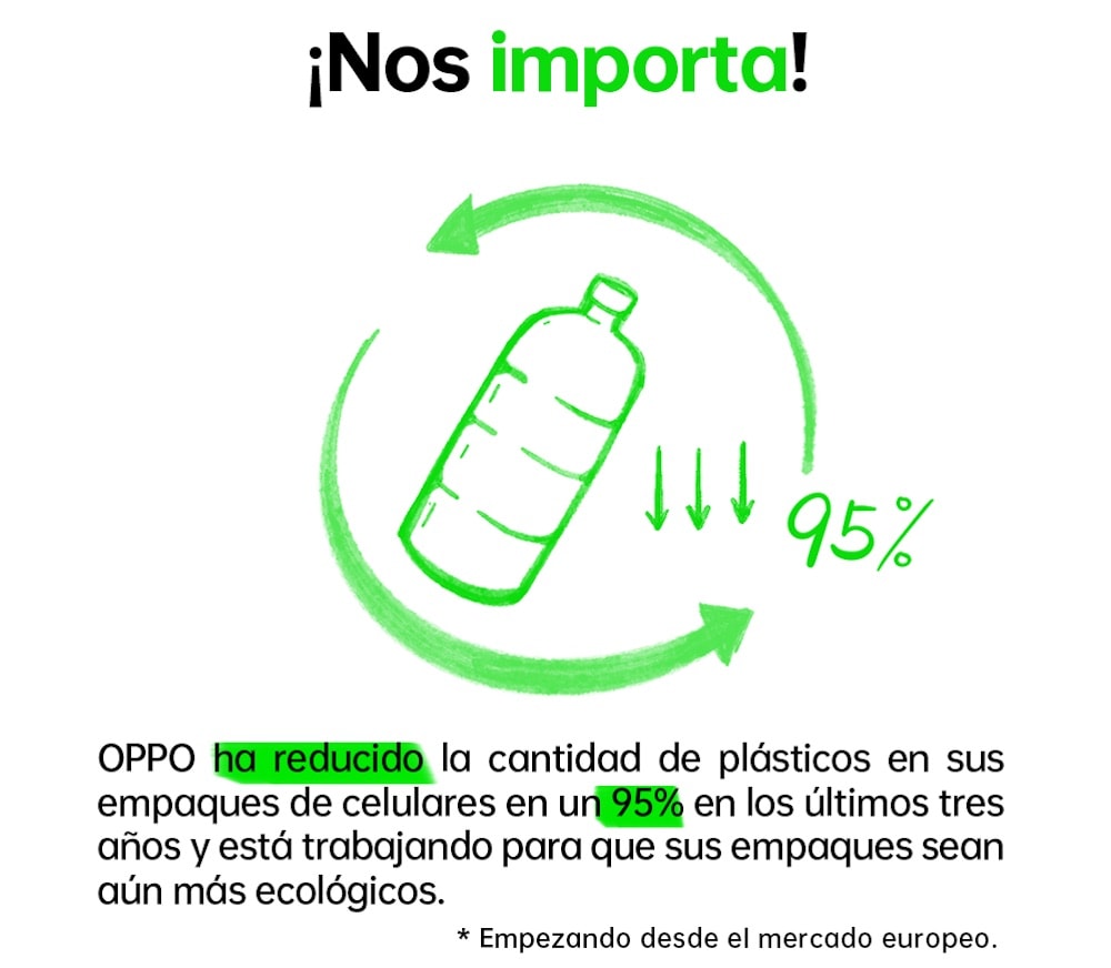 OPPO utiliza tecnología que contribuye con el medio ambiente
