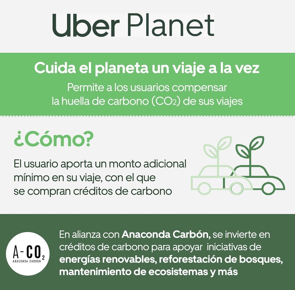 Uber continúa impulsando la recuperación verde en Perú