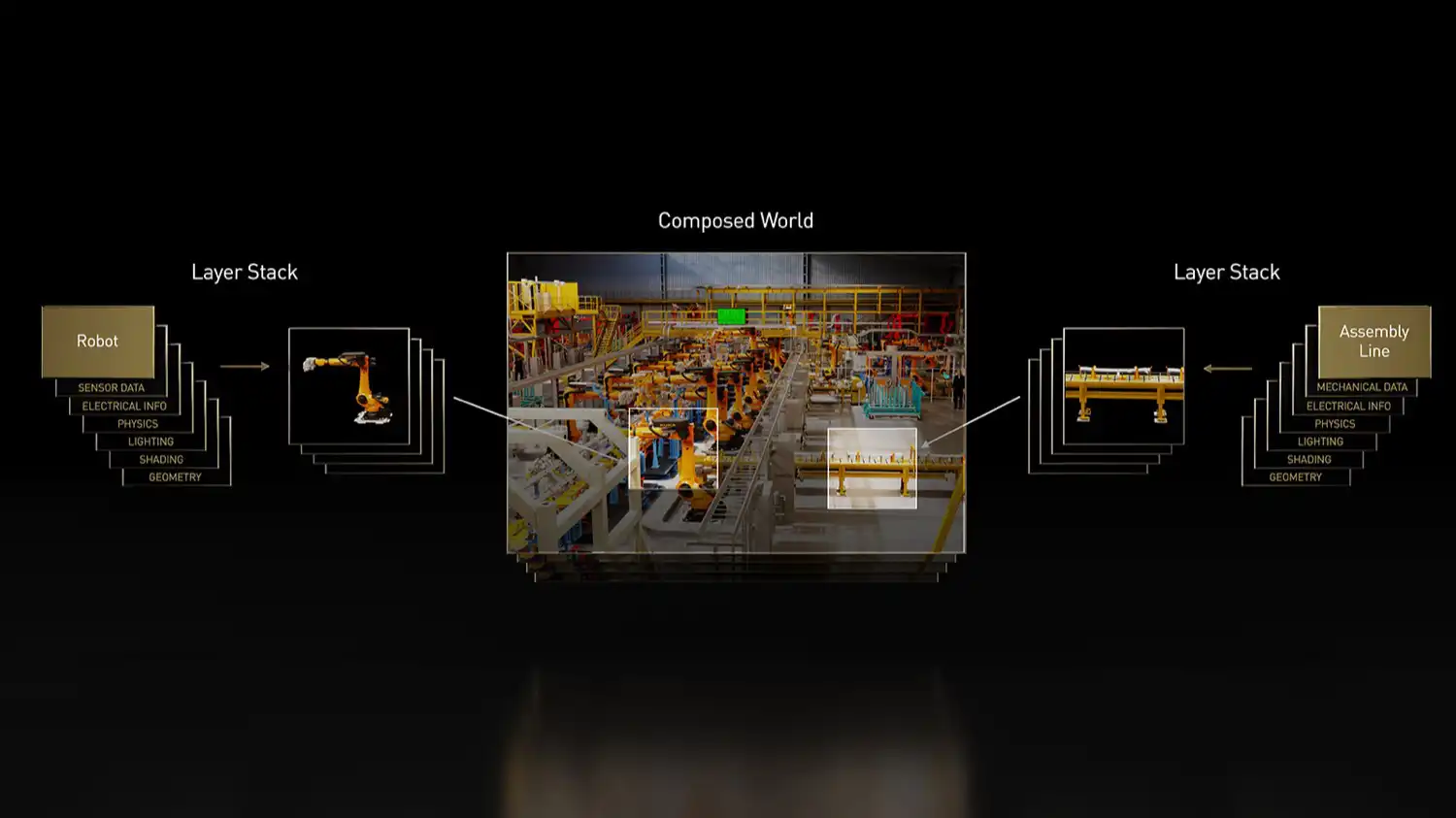 NVIDIA Omniverse anuncia complementos para construir el metaverso&nbsp;