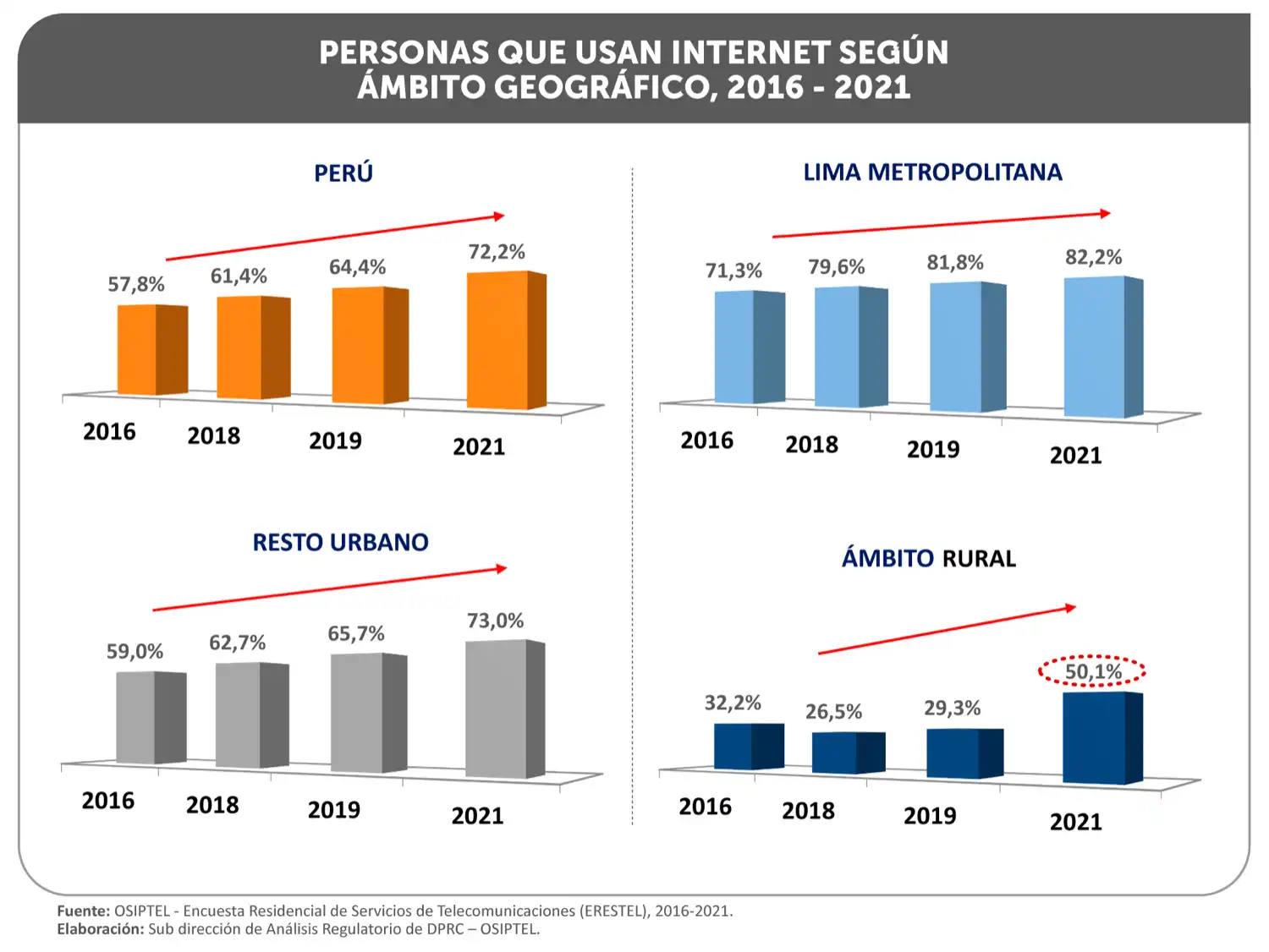 Per&uacute;: Crece demanda de llamadas y clases online