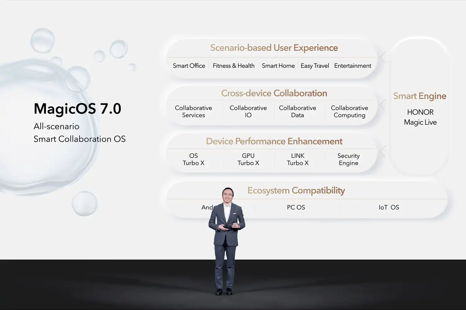 Conoce el Honor 70 y todo lo que Honor present&oacute; en IFA 2022
