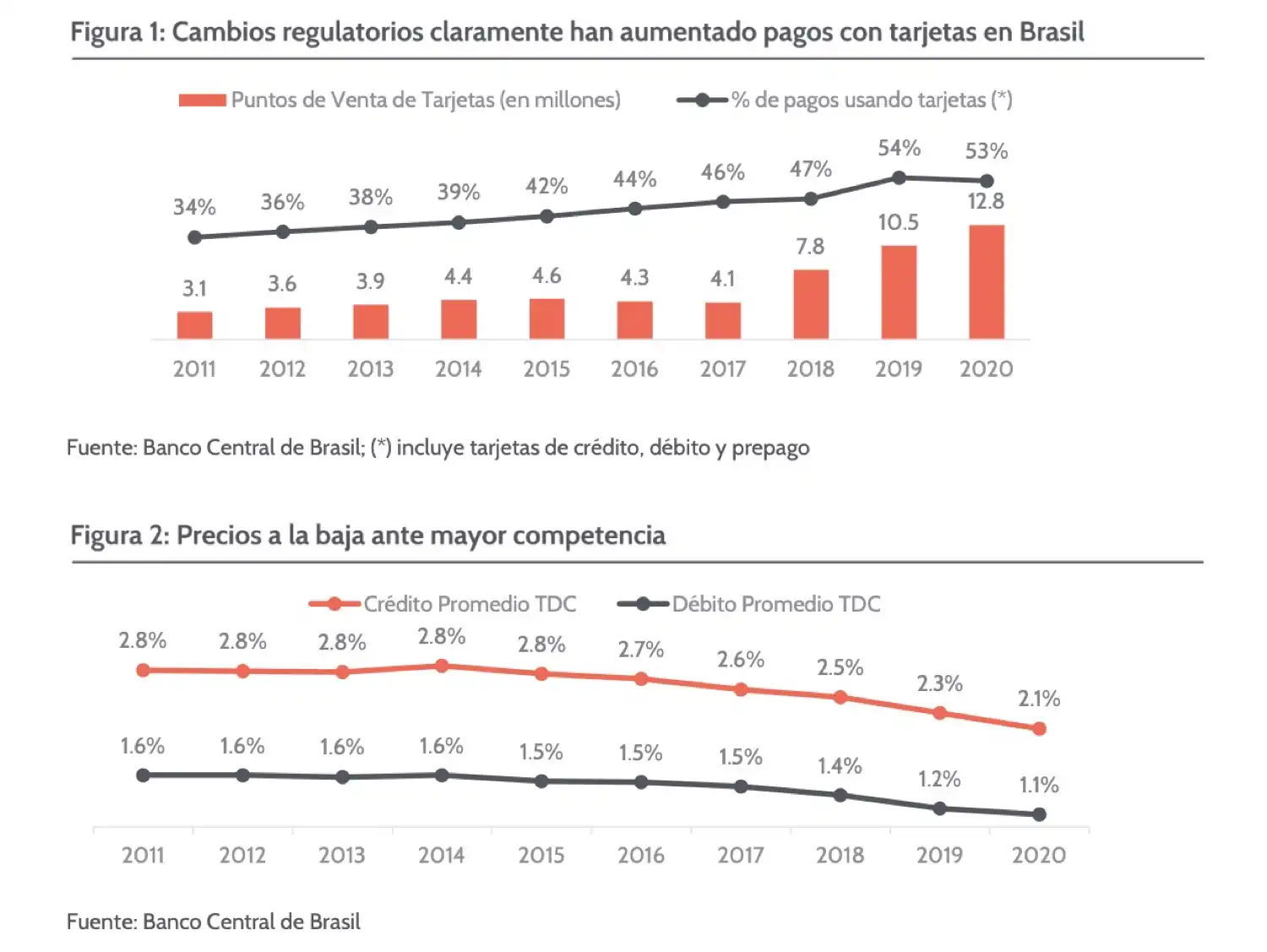 Cómo un ambicioso Banco Central impulsó el boom de las fintech en Brasil