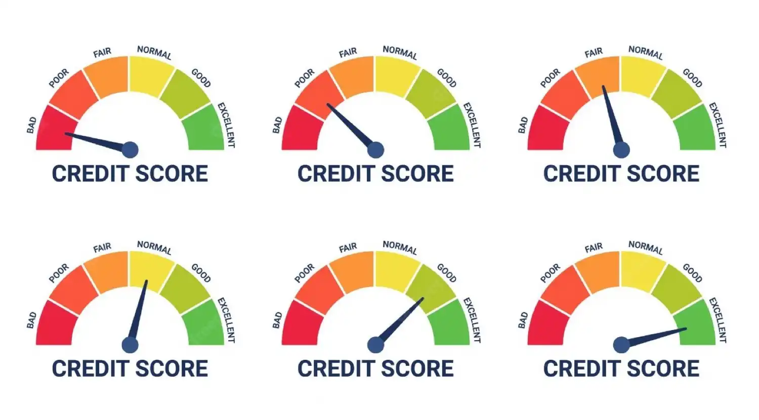 Experian: Beneficios de revisar el puntaje de crédito