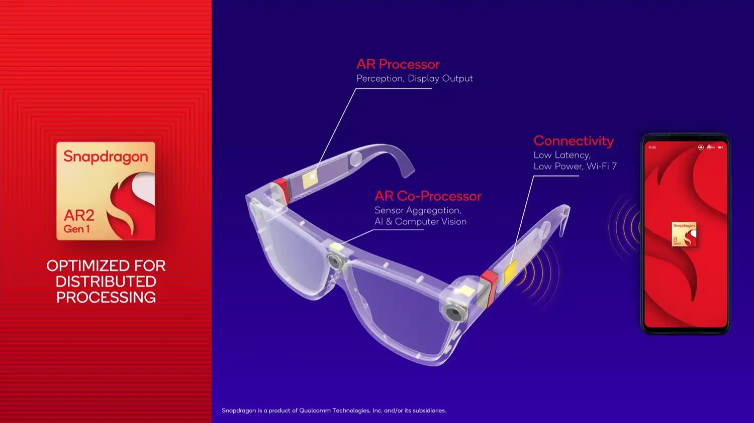 Qualcomm Snapdragon AR2 para lentes de realidad aumentada